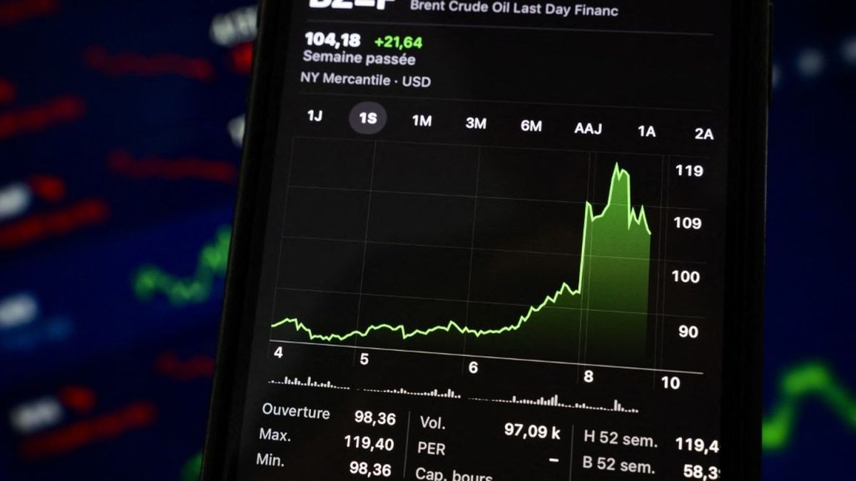 Le pétrole franchit la barre des 100 dollars, malgré les réserves stratégiques libérées