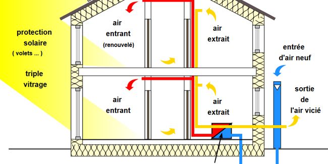 Les puits canadiens : une solution innovante pour ventiler votre maison