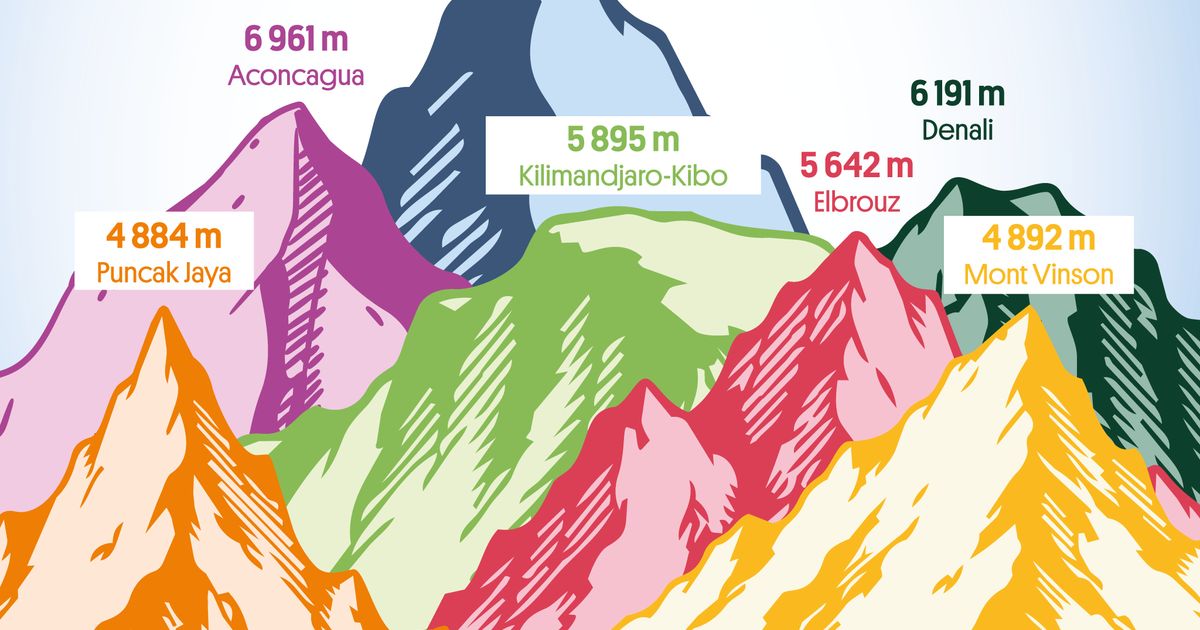 Le mont Blanc, le vrai roi des sommets d’Europe ?